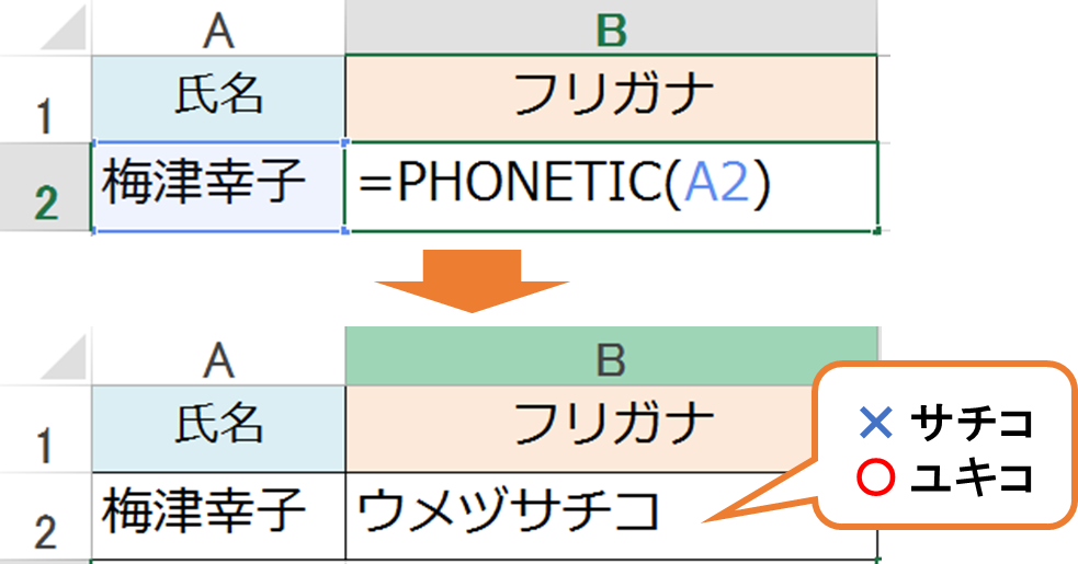 Excel関数 全員の名前にフリガナを振るには Phonetic関数 Sr 人事メディア